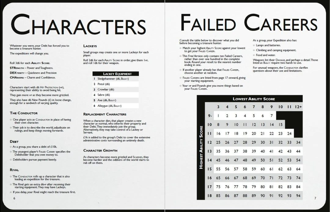 Bastionland Press PDFs ELECTRIC BASTIONLAND PDF 4 Bastionland Press PDFs ELECTRIC BASTIONLAND PDF