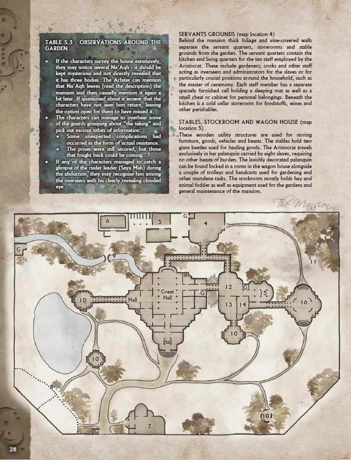 Black Void Games PDFs Black Void: Those Who Would Be Gods - PDF 8 Black Void Games PDFs Black Void: Those Who Would Be Gods - PDF