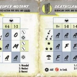 Modiphius Entertainment Fallout: Wasteland Warfare - Wave 1 AI Card Deck: Survivors, Super Mutants, Brotherhood Of Steel - PDF PDFs