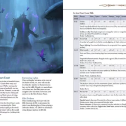 Modiphius Entertainment PDFs Five Leagues From The Borderlands (PDF)